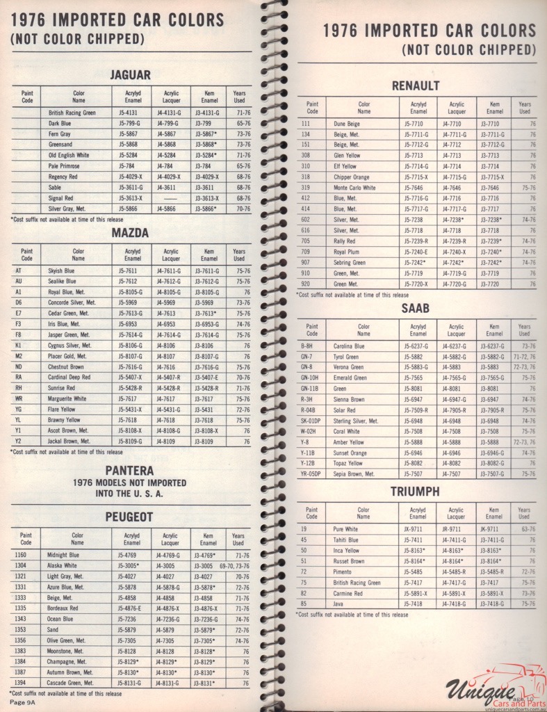 1976 SAAB Paint Charts Williams